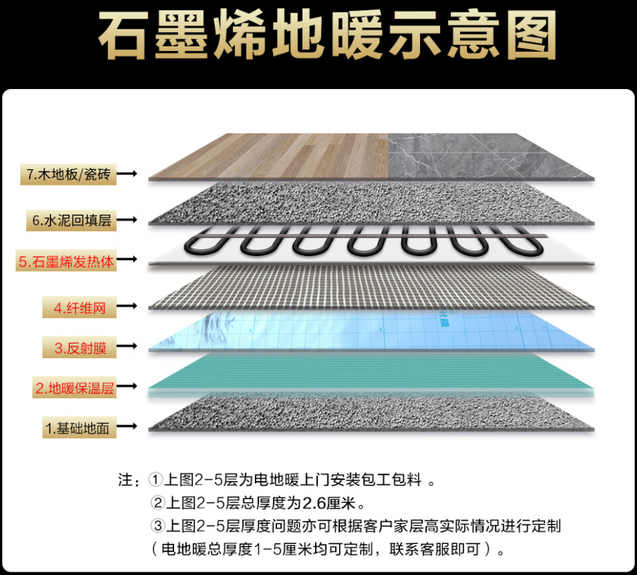 张店区 石墨烯电地暖公司哪家好？施工质量核心标准